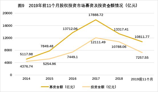 2020股权投资市场现状及展望：虚假繁荣破灭，硬核价值崛起