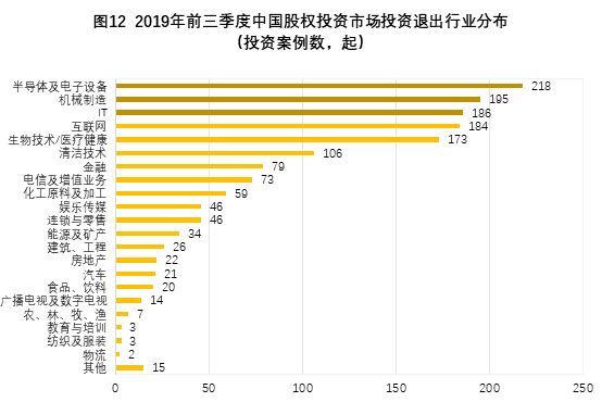 2020股权投资市场现状及展望：虚假繁荣破灭，硬核价值崛起