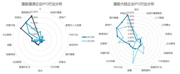 2019，350家中企IPO背后，谁的退出盛宴？