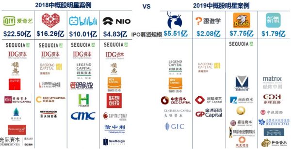 2019，350家中企IPO背后，谁的退出盛宴？