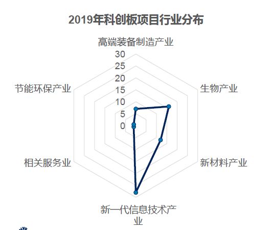 2019，350家中企IPO背后，谁的退出盛宴？