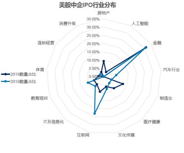 2019，350家中企IPO背后，谁的退出盛宴？