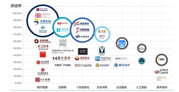 2019，350家中企IPO背后，谁的退出盛宴？
