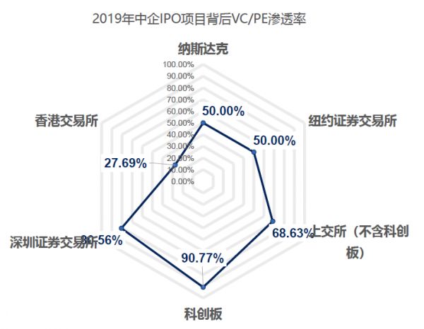 2019，350家中企IPO背后，谁的退出盛宴？