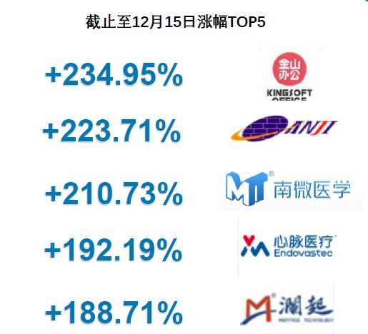 2019，350家中企IPO背后，谁的退出盛宴？