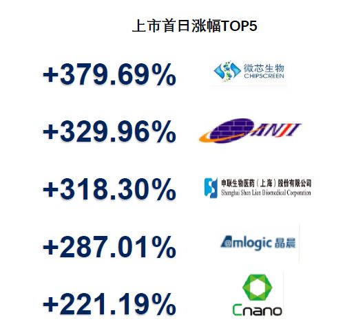 2019，350家中企IPO背后，谁的退出盛宴？