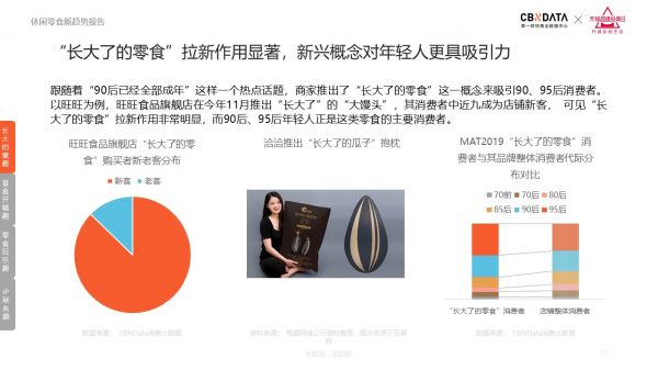 连开心果都要吃王者荣耀款，2020休闲零食5大趋势发布