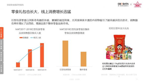 连开心果都要吃王者荣耀款，2020休闲零食5大趋势发布