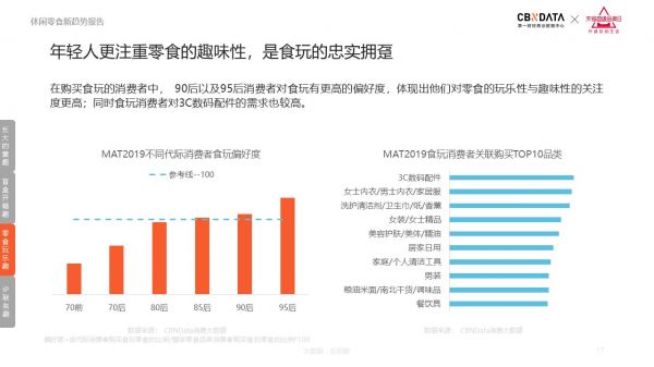 连开心果都要吃王者荣耀款，2020休闲零食5大趋势发布