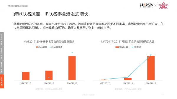 连开心果都要吃王者荣耀款，2020休闲零食5大趋势发布
