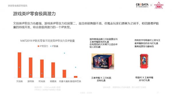 连开心果都要吃王者荣耀款，2020休闲零食5大趋势发布