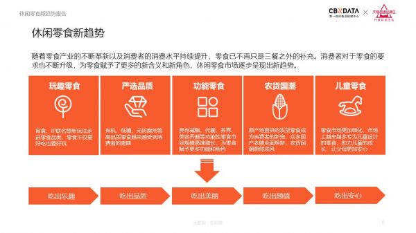 连开心果都要吃王者荣耀款，2020休闲零食5大趋势发布