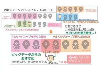 婚介这些年：行业水涨，巨头下沉