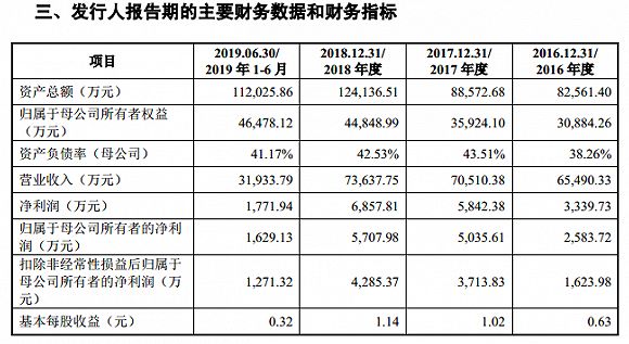 科创板观察 | 瑞松科技:汽车焊装机器人“智”造者