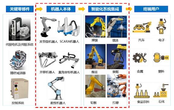 科创板观察 | 瑞松科技:汽车焊装机器人“智”造者