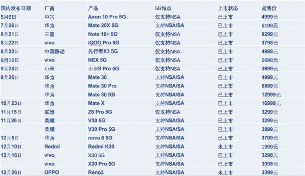 氪记2019 | 年度十大商业事件：变局之年，谁主沉浮？（上篇）