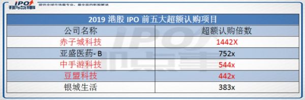 2019年TMT行业IPO复盘：一半海水，一半火焰