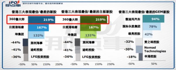 2019年TMT行业IPO复盘：一半海水，一半火焰