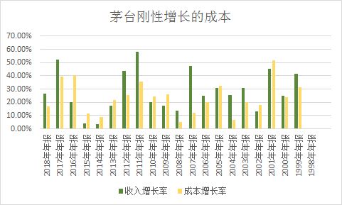 面对疾风，业绩开门黑考验“茅粉”持股能力