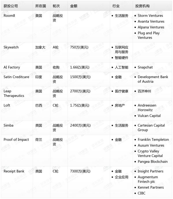 [投融资事件列表]