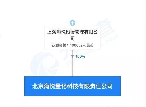 海底捞要做量化投资?背后投资平台早已是红杉、景林等多家机构LP