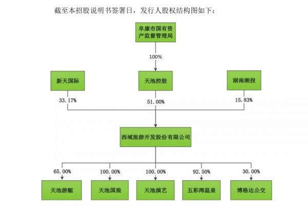 西域旅游结束15年IPO长跑,旅企上市有多难?