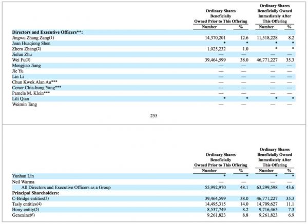 天境生物下周五登陆纳斯达克,IPO前尚无产品上市销售