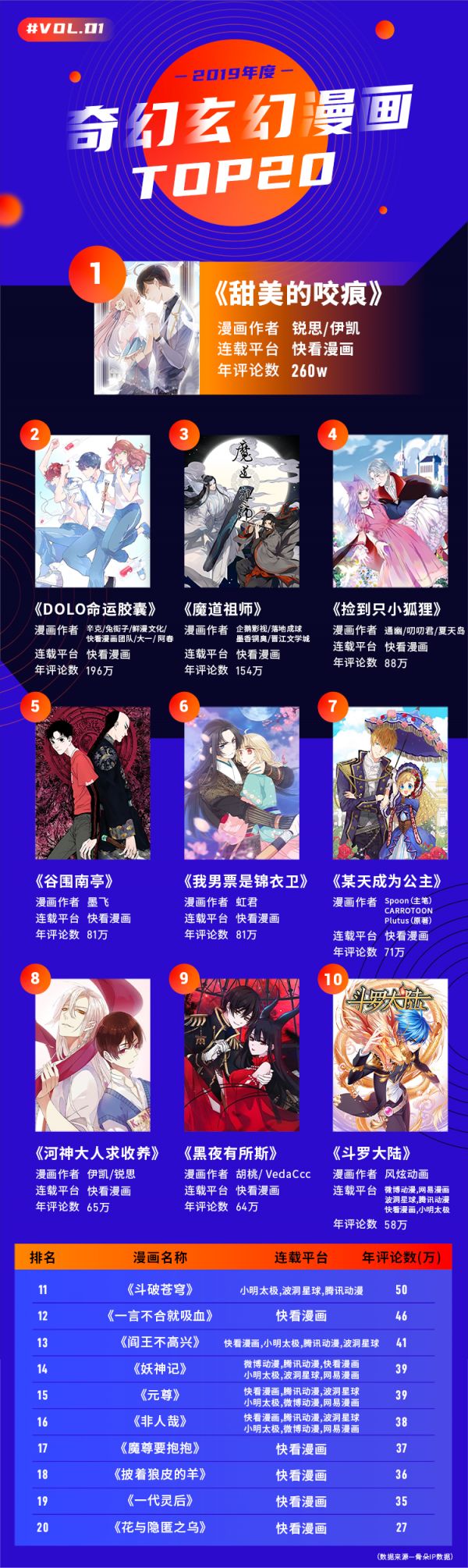 二零一九漫画江湖“风云榜”,行业的风究竟往哪儿吹?