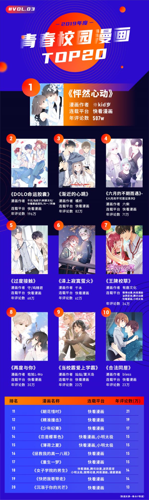 二零一九漫画江湖“风云榜”,行业的风究竟往哪儿吹?