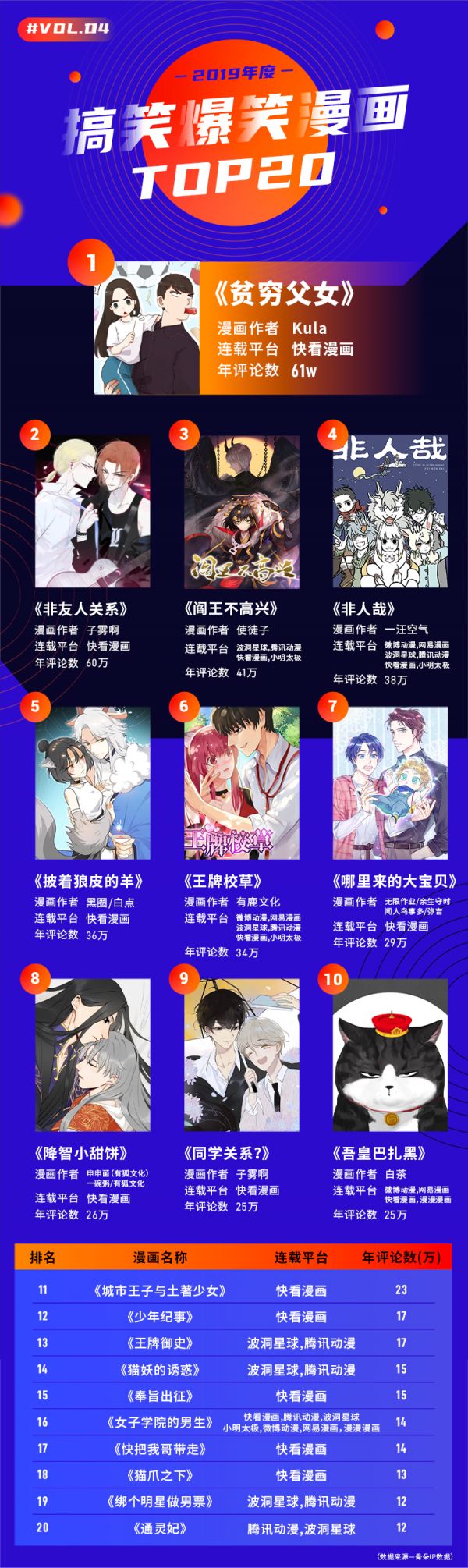 二零一九漫画江湖“风云榜”,行业的风究竟往哪儿吹?