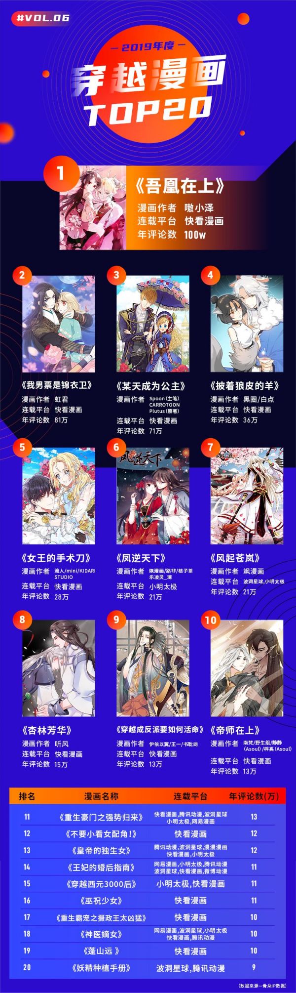 二零一九漫画江湖“风云榜”,行业的风究竟往哪儿吹?