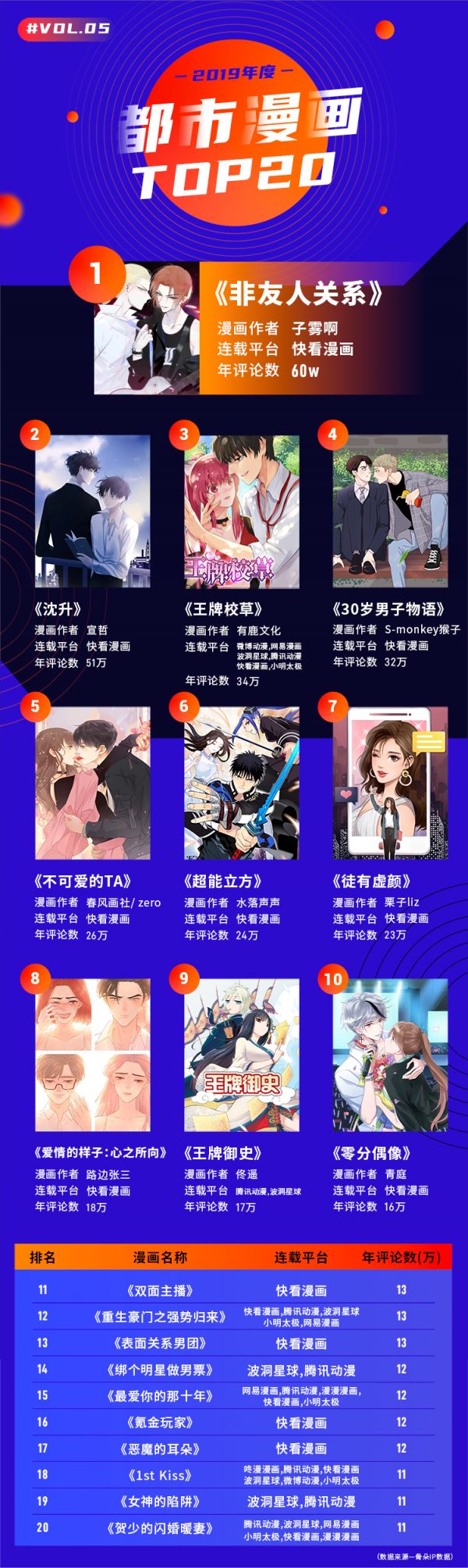 二零一九漫画江湖“风云榜”,行业的风究竟往哪儿吹?