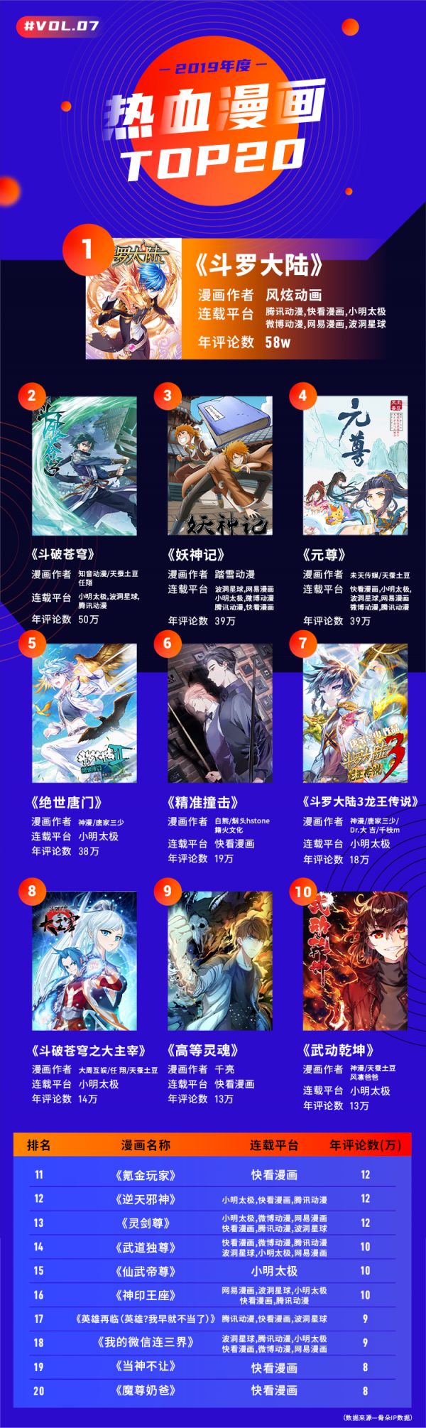 二零一九漫画江湖“风云榜”,行业的风究竟往哪儿吹?