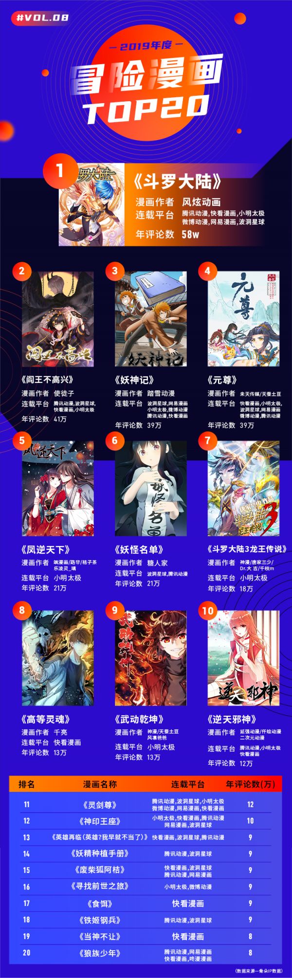 二零一九漫画江湖“风云榜”,行业的风究竟往哪儿吹?