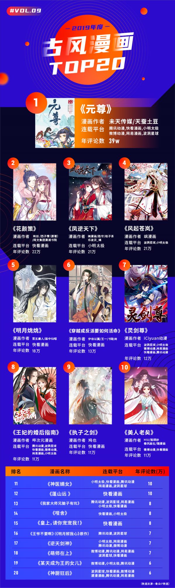 二零一九漫画江湖“风云榜”,行业的风究竟往哪儿吹?