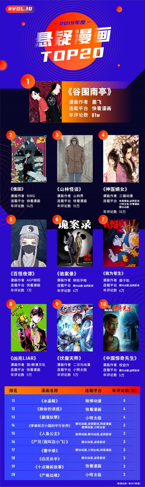 二零一九漫画江湖“风云榜”,行业的风究竟往哪儿吹?