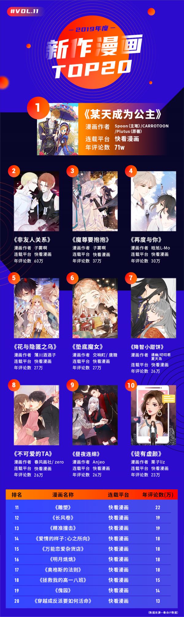 二零一九漫画江湖“风云榜”,行业的风究竟往哪儿吹?