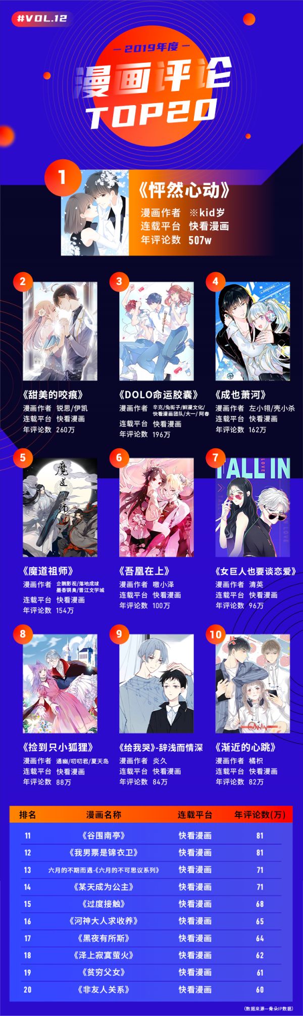 二零一九漫画江湖“风云榜”,行业的风究竟往哪儿吹?