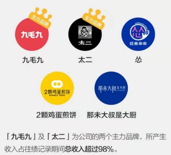 九毛九与海底捞之间，差了不止10个呷哺呷哺