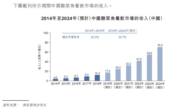九毛九与海底捞之间，差了不止10个呷哺呷哺