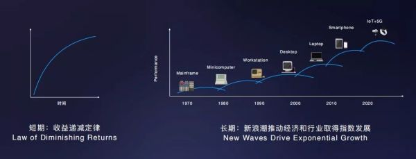 有道CEO周枫:2020年在线教育最大的挑战不是“流量贵”而是“同质化”