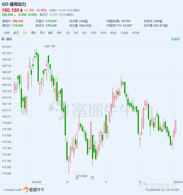 大炮一响黄金万两,美国军工股存在哪些诱人机会?