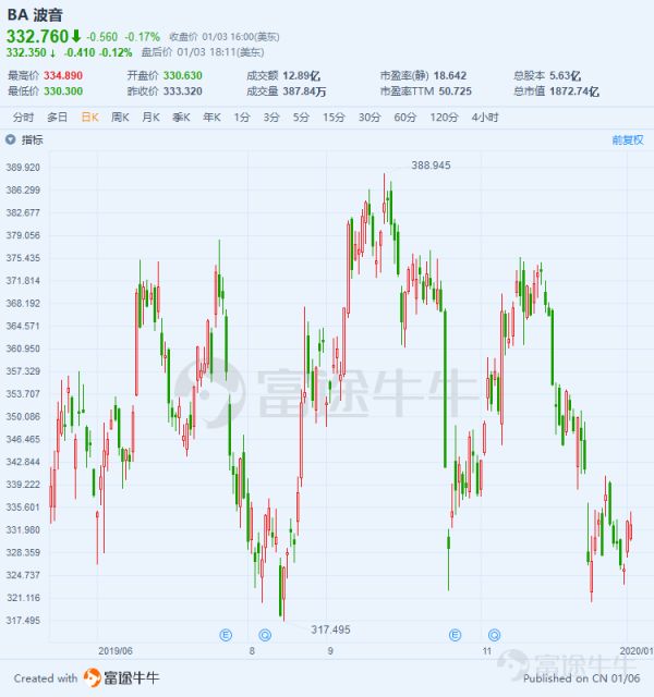 大炮一响黄金万两,美国军工股存在哪些诱人机会?