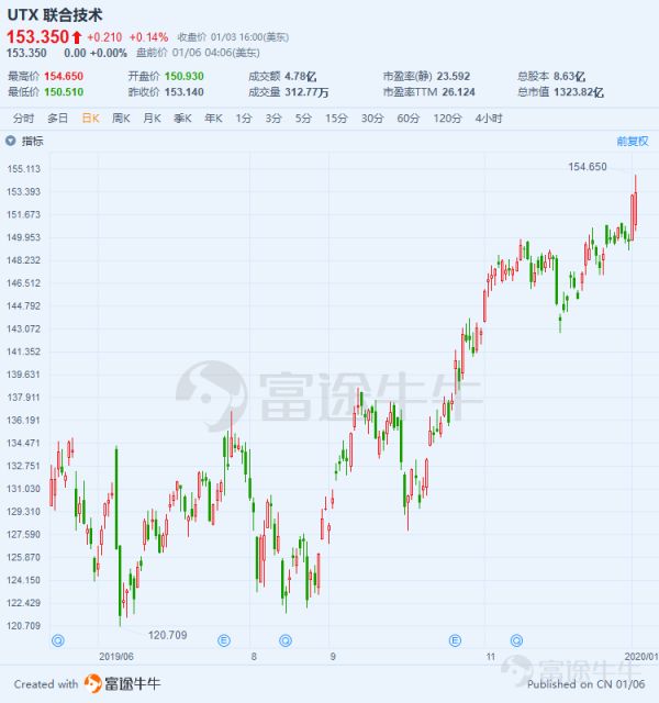 大炮一响黄金万两,美国军工股存在哪些诱人机会?