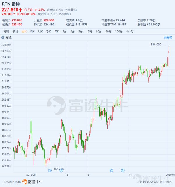 大炮一响黄金万两,美国军工股存在哪些诱人机会?