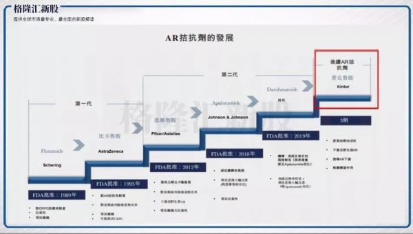 男性药物的福音，治疗前列腺癌和脱发的开拓药业要赴港IPO了