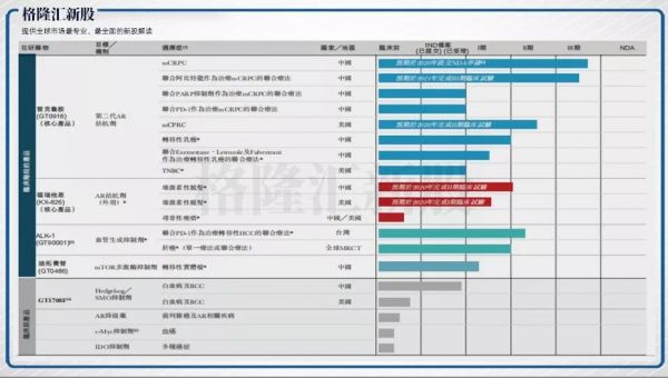 男性药物的福音，治疗前列腺癌和脱发的开拓药业要赴港IPO了