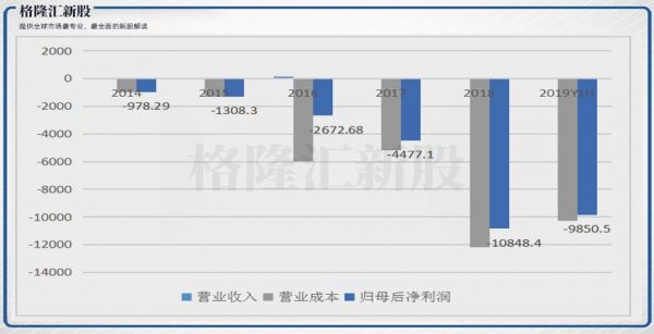 男性药物的福音，治疗前列腺癌和脱发的开拓药业要赴港IPO了