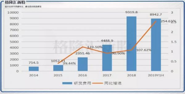 男性药物的福音，治疗前列腺癌和脱发的开拓药业要赴港IPO了