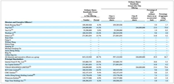 蛋壳公寓下周五于纽交所挂牌：募资1.75亿美元，2/3已获认购